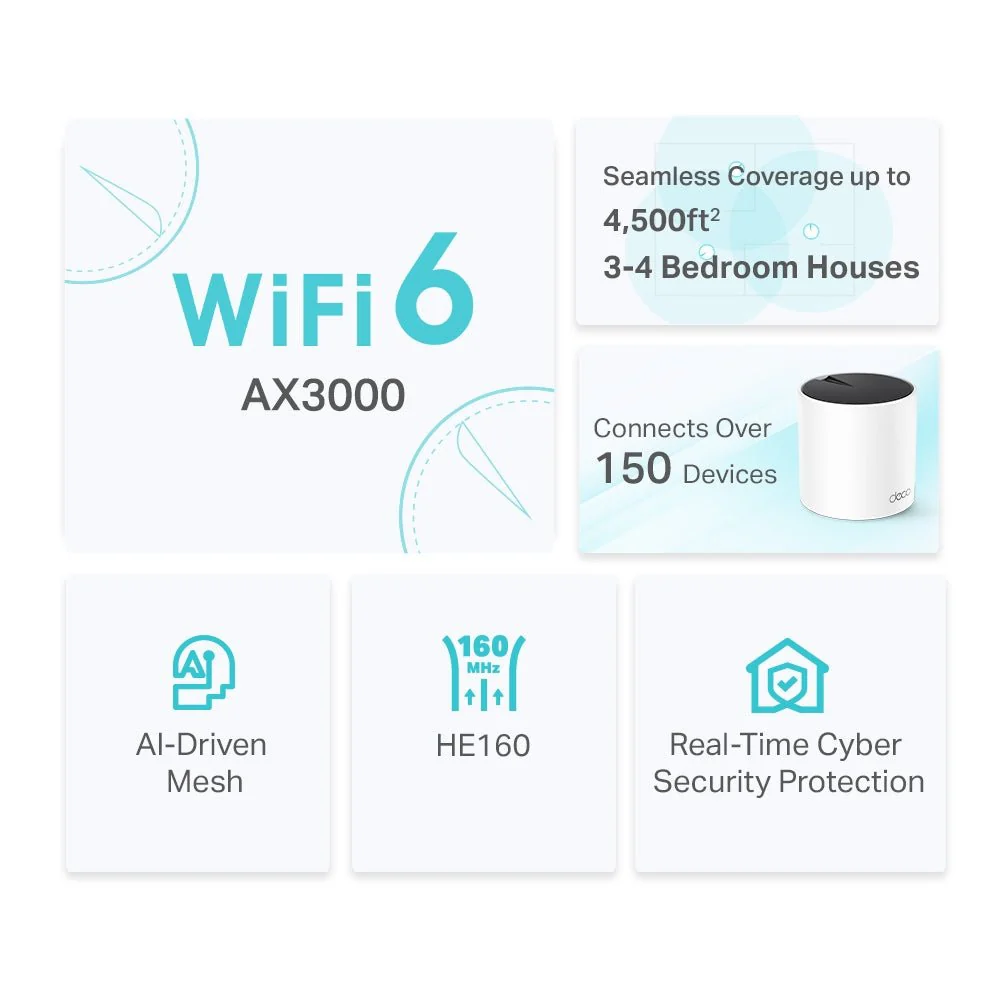 TP-Link Deco X55 AX3000 Whole Home Mesh WiFi 6 System - Image 3