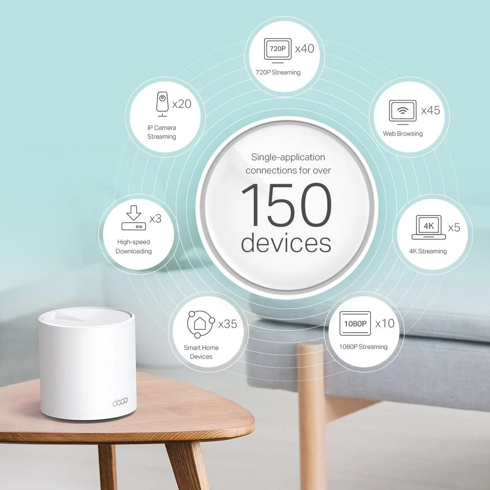 TP-Link Deco X60 AX3000 Whole Home Mesh WiFi 6 - Image 4