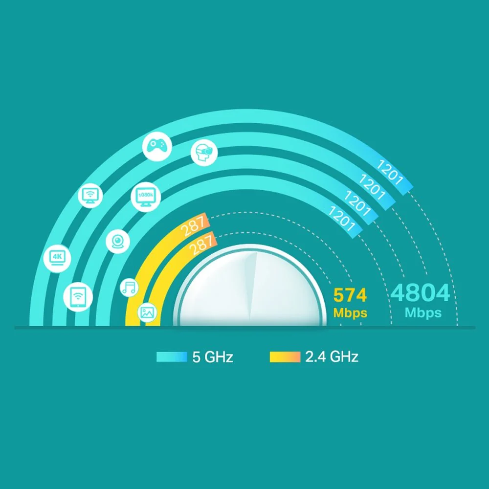 TP-Link Deco X60 AX3000 Whole Home Mesh WiFi 6 - Image 7