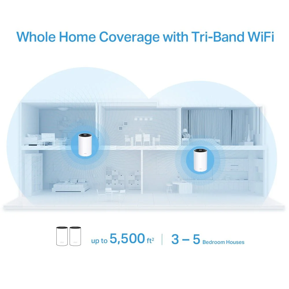 TP-Link Deco X68 AX3600 Whole Home Mesh WiFi 6 - Image 3