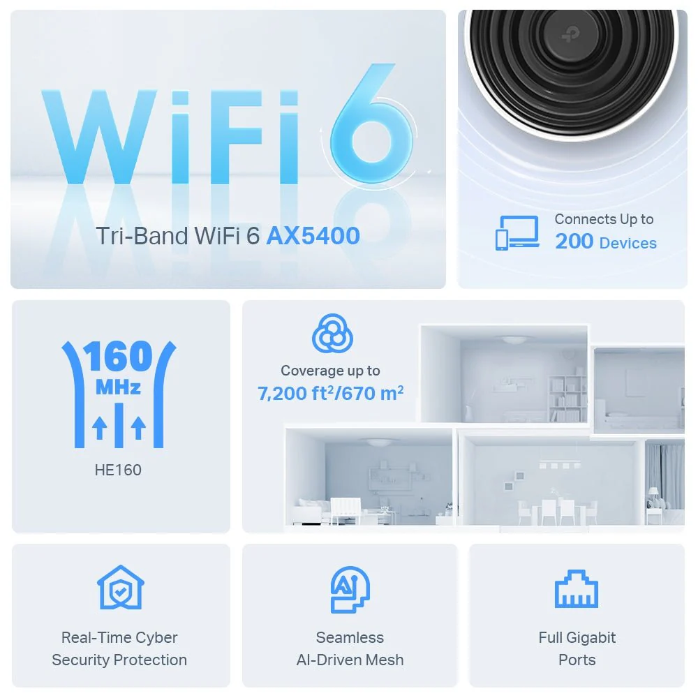 TP-Link Deco X75 AX5400 Tri-Band Mesh Wi-Fi 6 - Image 3
