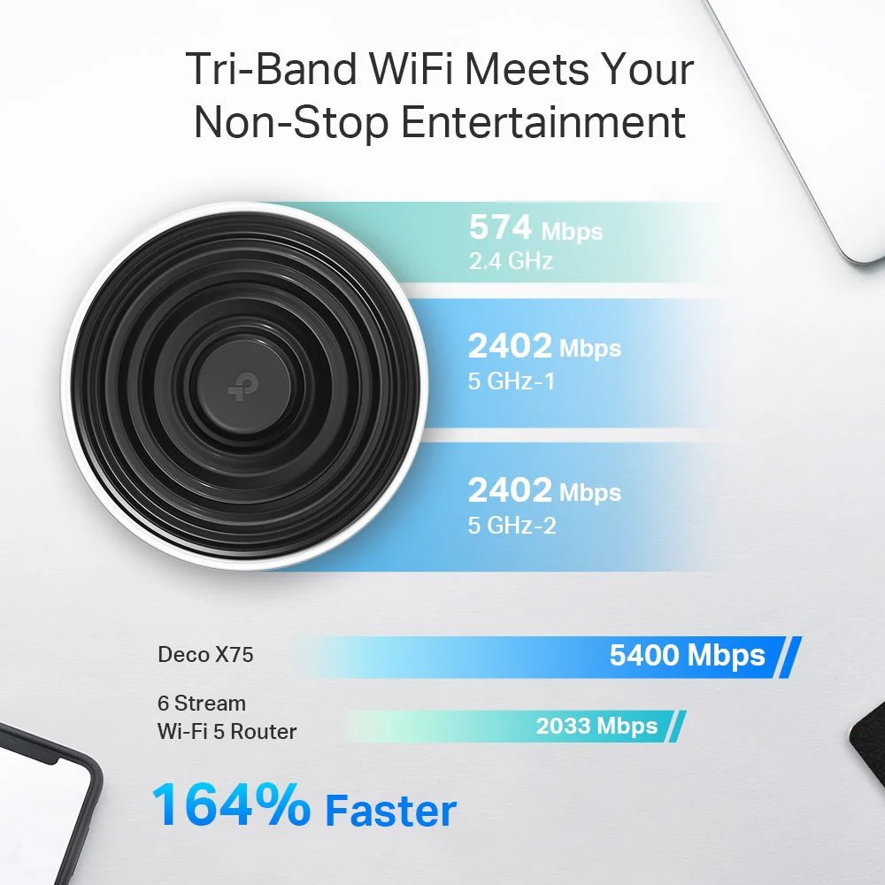 TP-Link Deco X75 AX5400 Tri-Band Mesh Wi-Fi 6 - Image 4