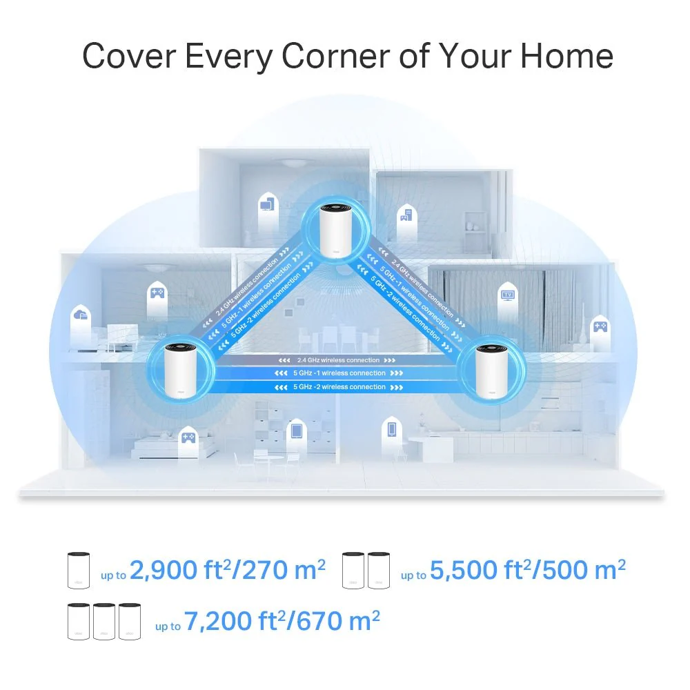 TP-Link Deco X75 AX5400 Tri-Band Mesh Wi-Fi 6 - Image 5
