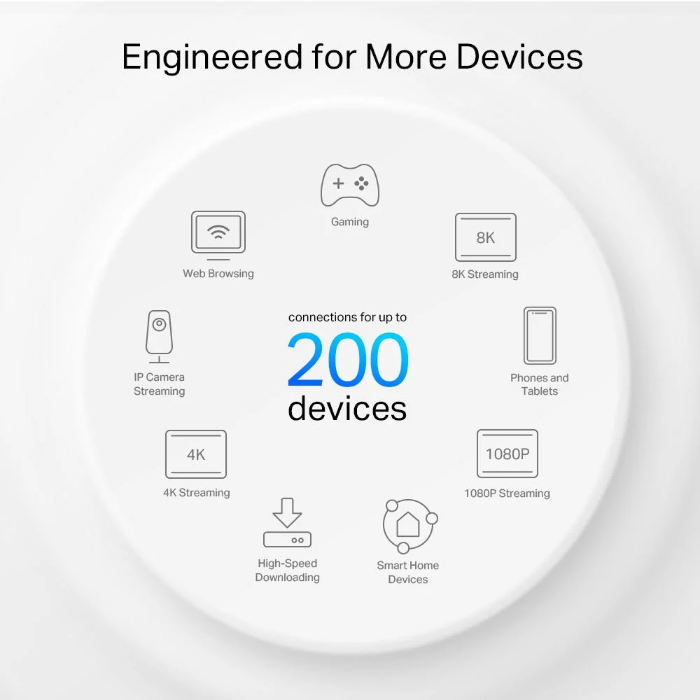 TP-Link Deco X75 AX5400 Tri-Band Mesh Wi-Fi 6 - Image 6