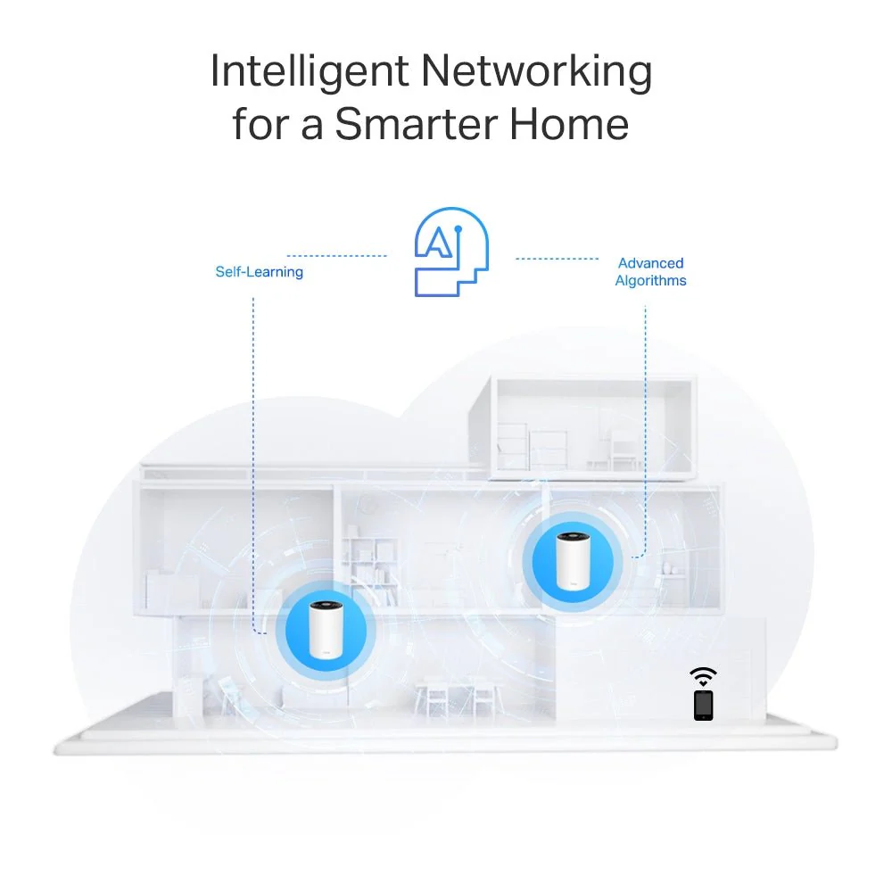 TP-Link Deco X75 AX5400 Tri-Band Mesh Wi-Fi 6 - Image 7