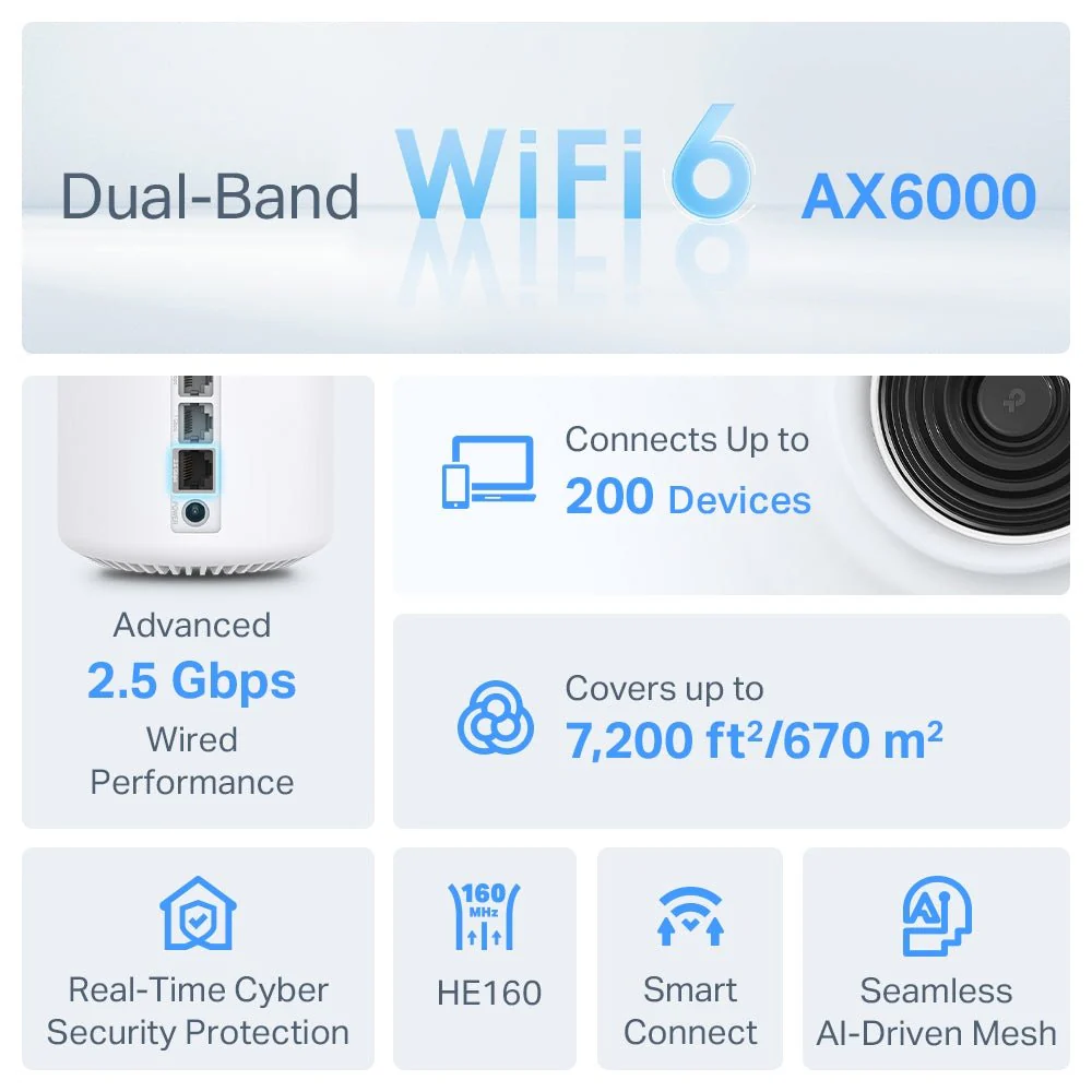 TP-Link Deco X80 AX6000 Dual-Band Mesh WiFi 6 - Image 2