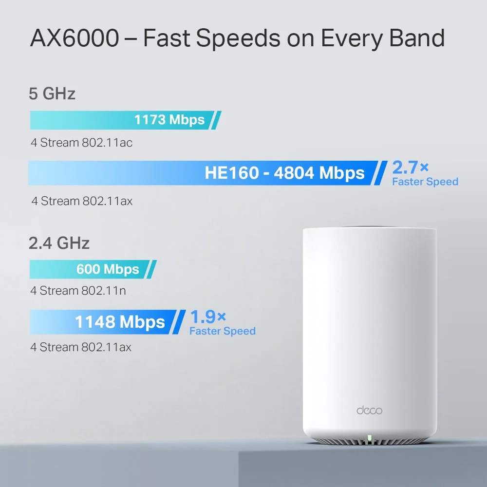 TP-Link Deco X80 AX6000 Dual-Band Mesh WiFi 6 - Image 3