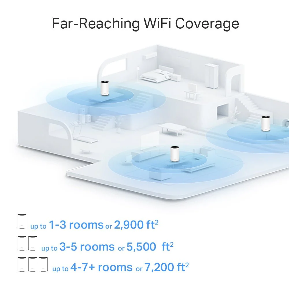 TP-Link Deco X80 AX6000 Dual-Band Mesh WiFi 6 - Image 5