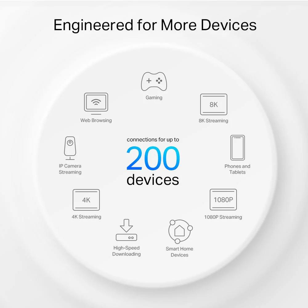 TP-Link Deco X80 AX6000 Dual-Band Mesh WiFi 6 - Image 6