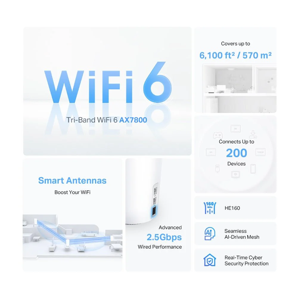 TP-Link Deco X95 AX7800 Tri-Band Mesh WiFi 6 - Image 3