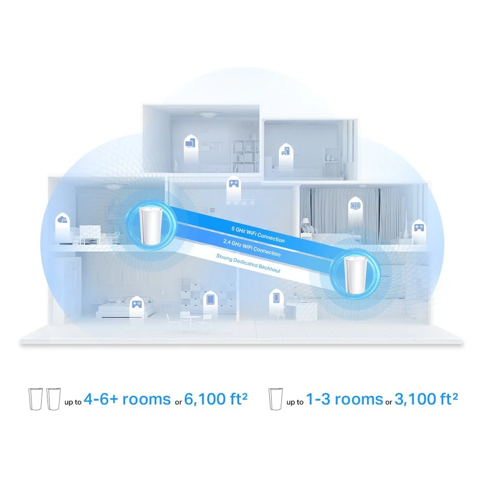 TP-Link Deco X95 AX7800 Tri-Band Mesh WiFi 6 - Image 6
