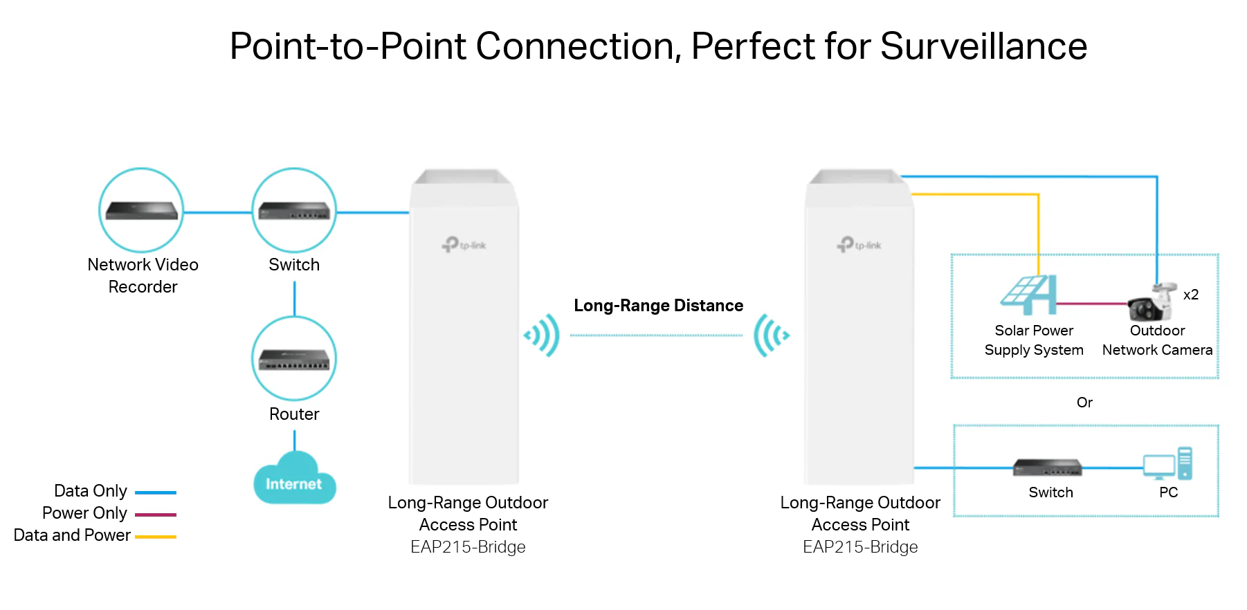 TP-Link EAP215-Bridge KIT Wireless Bridge 5 GHz 867 Mbps Long-Range Indoor/Outdoor Access Point - Image 7