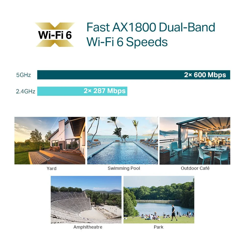 TP-Link EAP610-Outdoor AX1800 Indoor/Outdoor WiFi 6 Access Point - Image 6