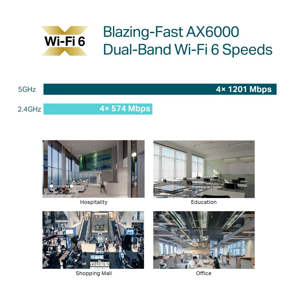 TP-Link EAP680 AX6000 Long Range Ceiling Mount Wi-Fi 6 Access Point - Image 5