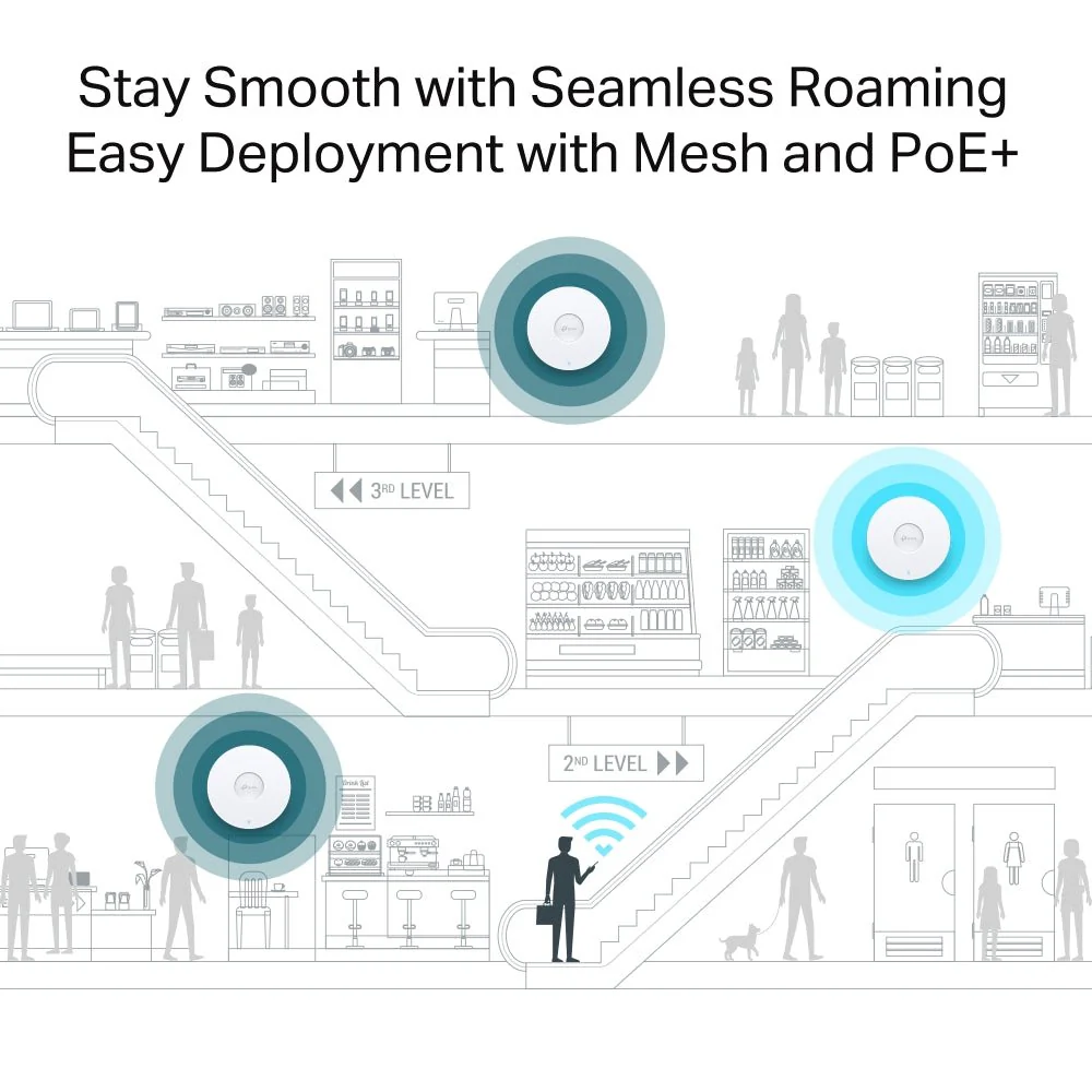 TP-Link EAP680 AX6000 Long Range Ceiling Mount Wi-Fi 6 Access Point - Image 9