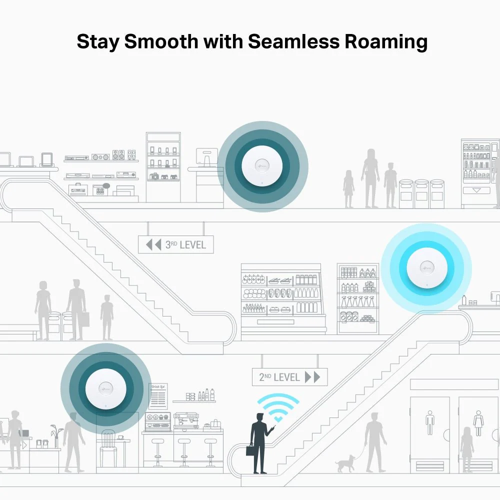 TP-Link EAP770 BE11000 Ceiling Mount Tri-Band Wi-Fi 7 Access Point - Image 7