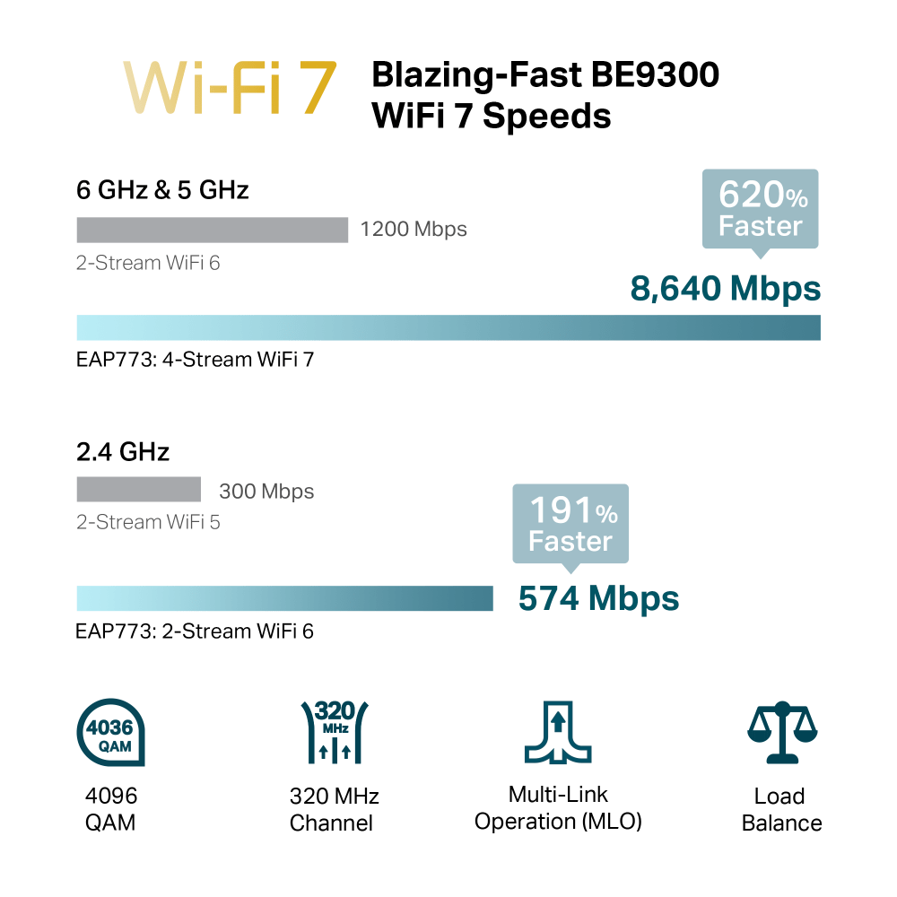 TP-Link EAP783 BE22000 Ceiling Mount Tri-Band Wi-Fi 7 Access Point - Image 5