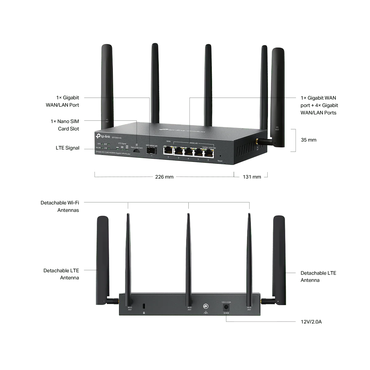 TP-Link ER706W-4G V2 Omada Dual Nano 4G+ Sim AX3000 Gigabit VPN Router - Image 5