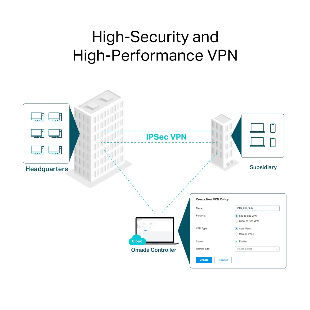 TP-Link ER706W Omada AX3000 Gigabit VPN Router - Image 10