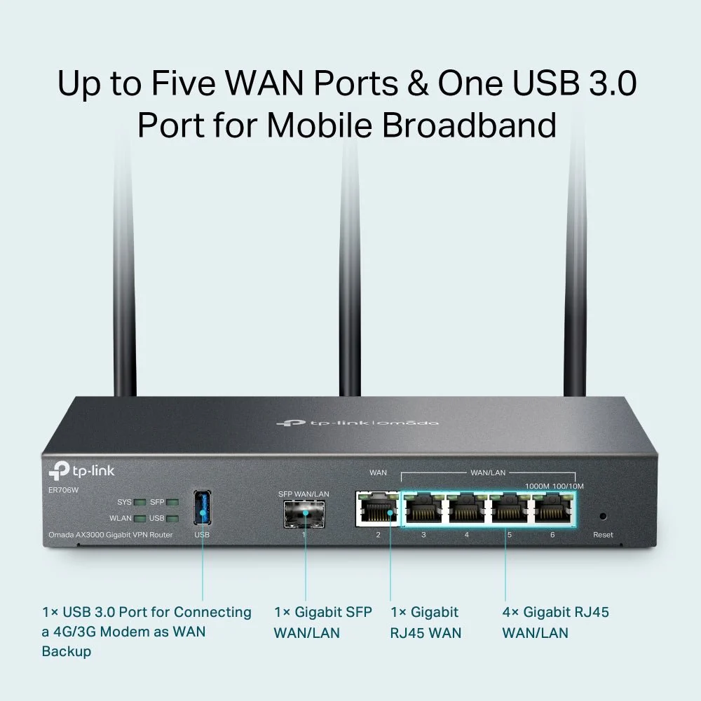 TP-Link ER706W Omada AX3000 Gigabit VPN Router - Image 6