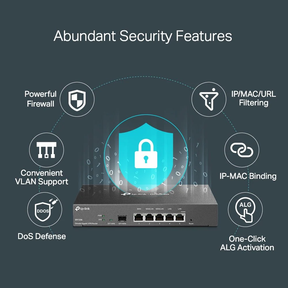 TP-Link ER7206 Omada Gigabit VPN Router - Image 4