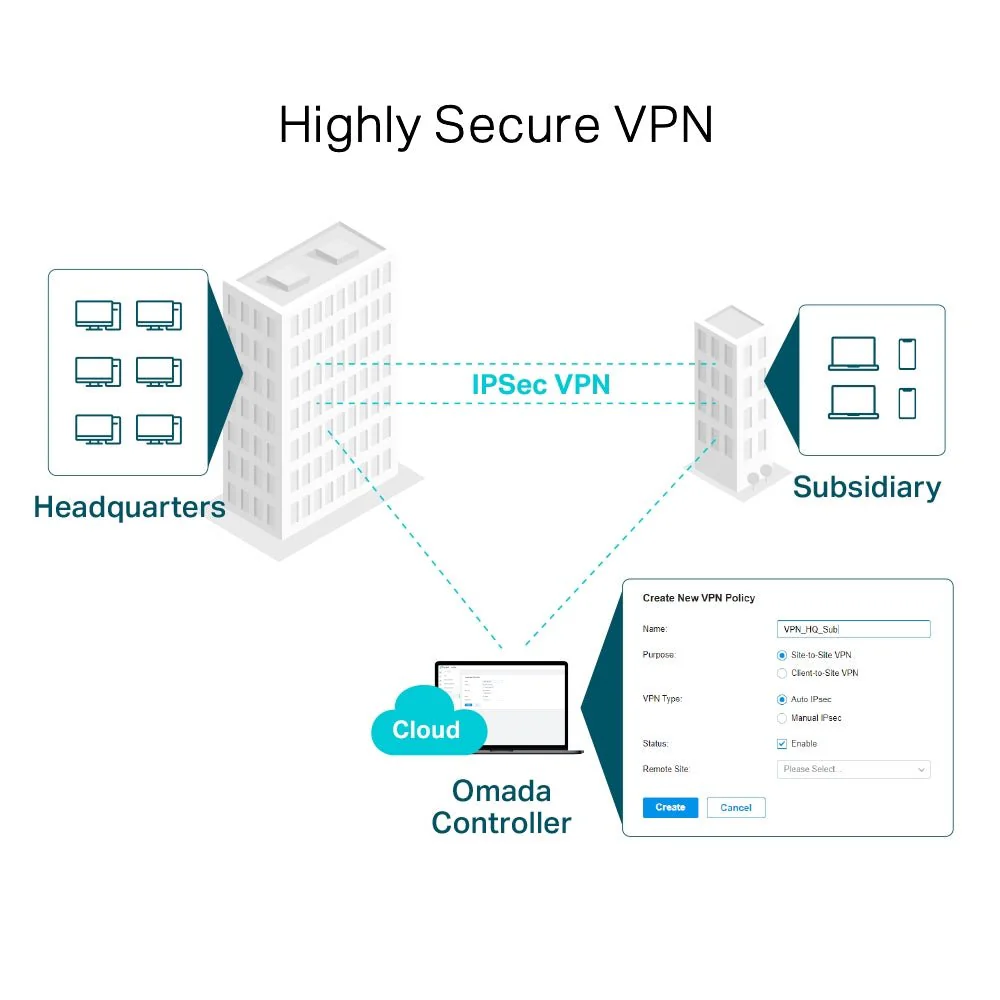 TP-Link ER7206 Omada Gigabit VPN Router - Image 5