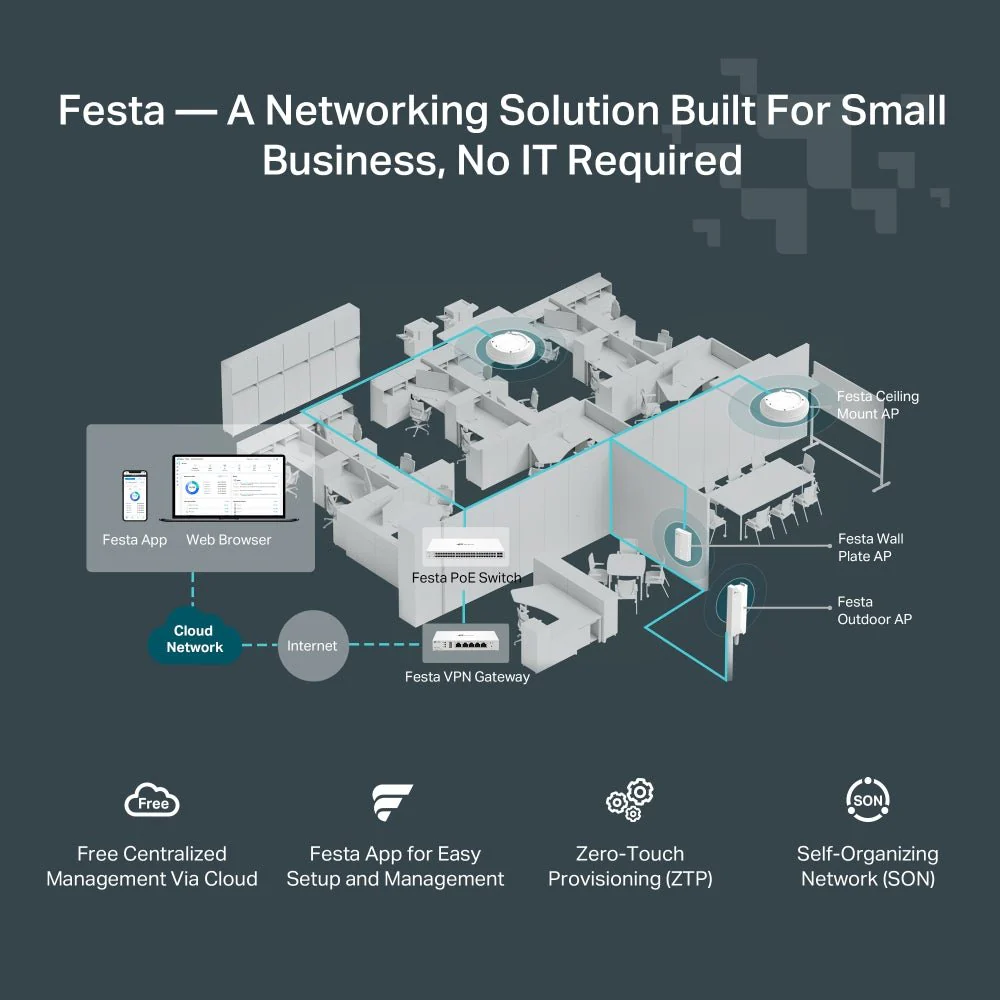 TP-Link Festa F65-Outdoor AX3000 Outdoor WiFi 6 Access Point - Image 9