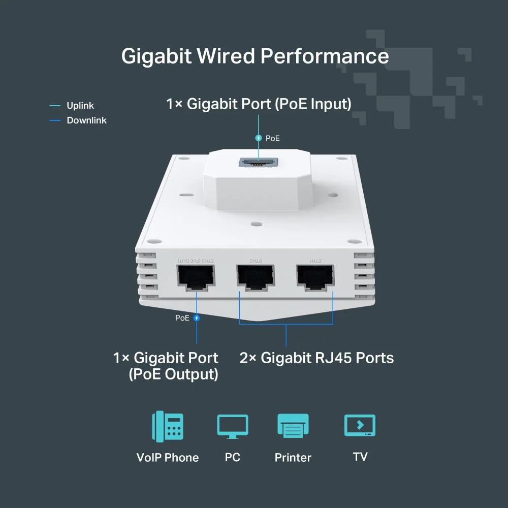 TP-Link Festa F65-Wall AX3000 Wall Plate WiFi 6 Access Point - Image 7