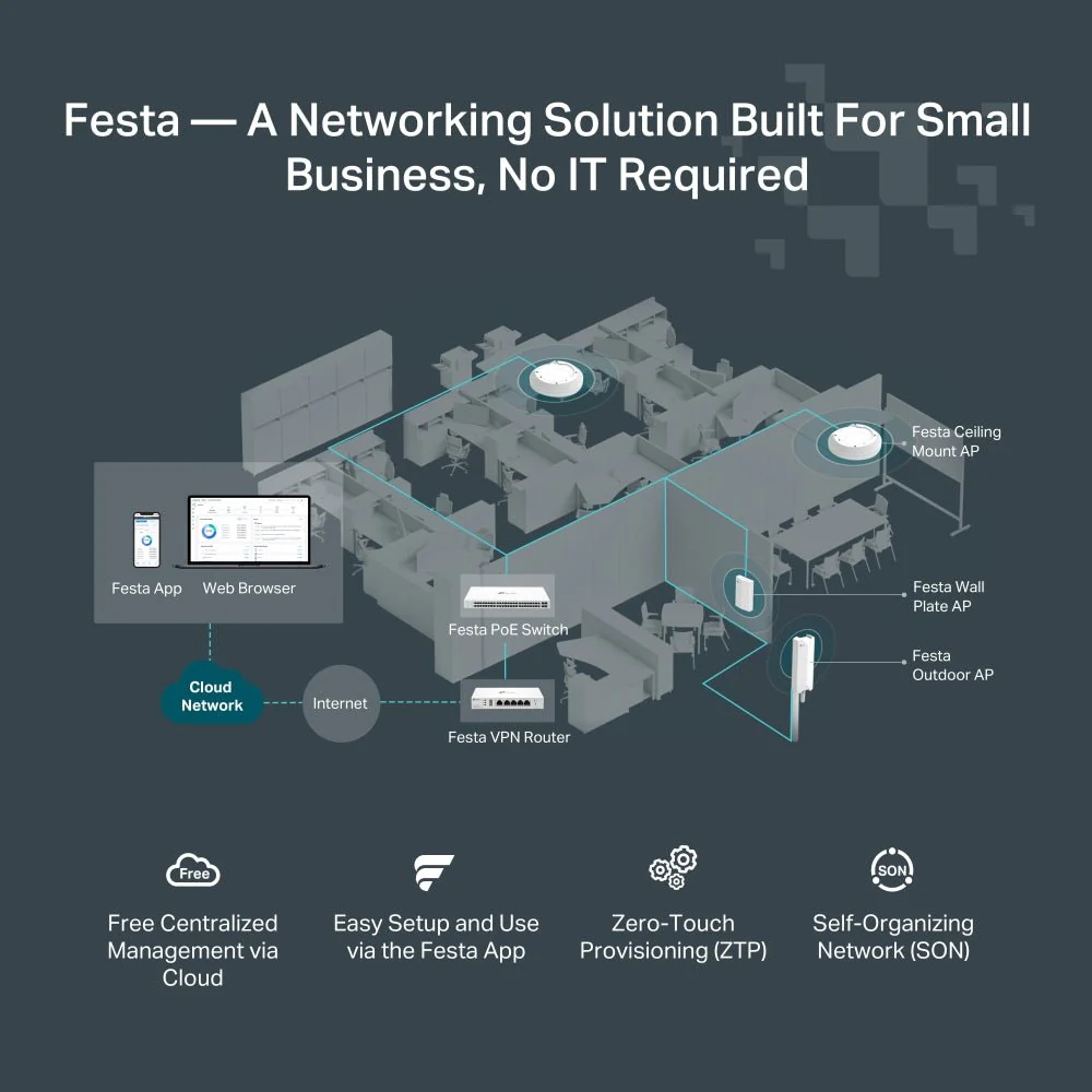 TP-Link Festa FR205 Gigabit VPN Router - Image 7