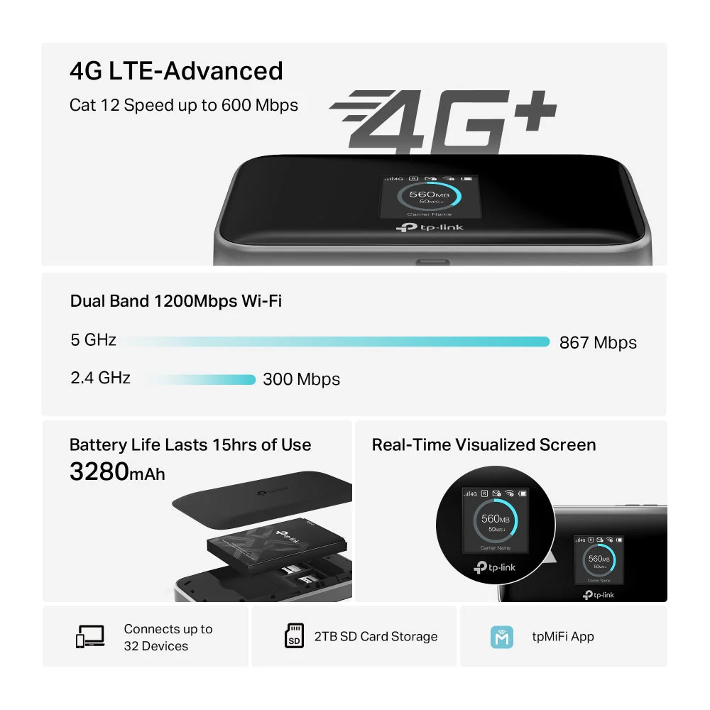 TP-Link M7750 4G LTE-Advanced Portable Battery Mobile Wi-Fi Router - Image 5