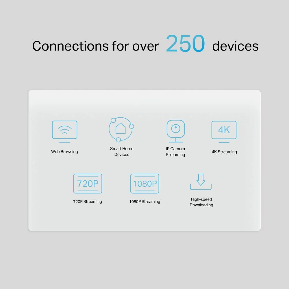TP-Link NX510v 5G AX3000 Wi-Fi 6 Telephony Router - Image 6