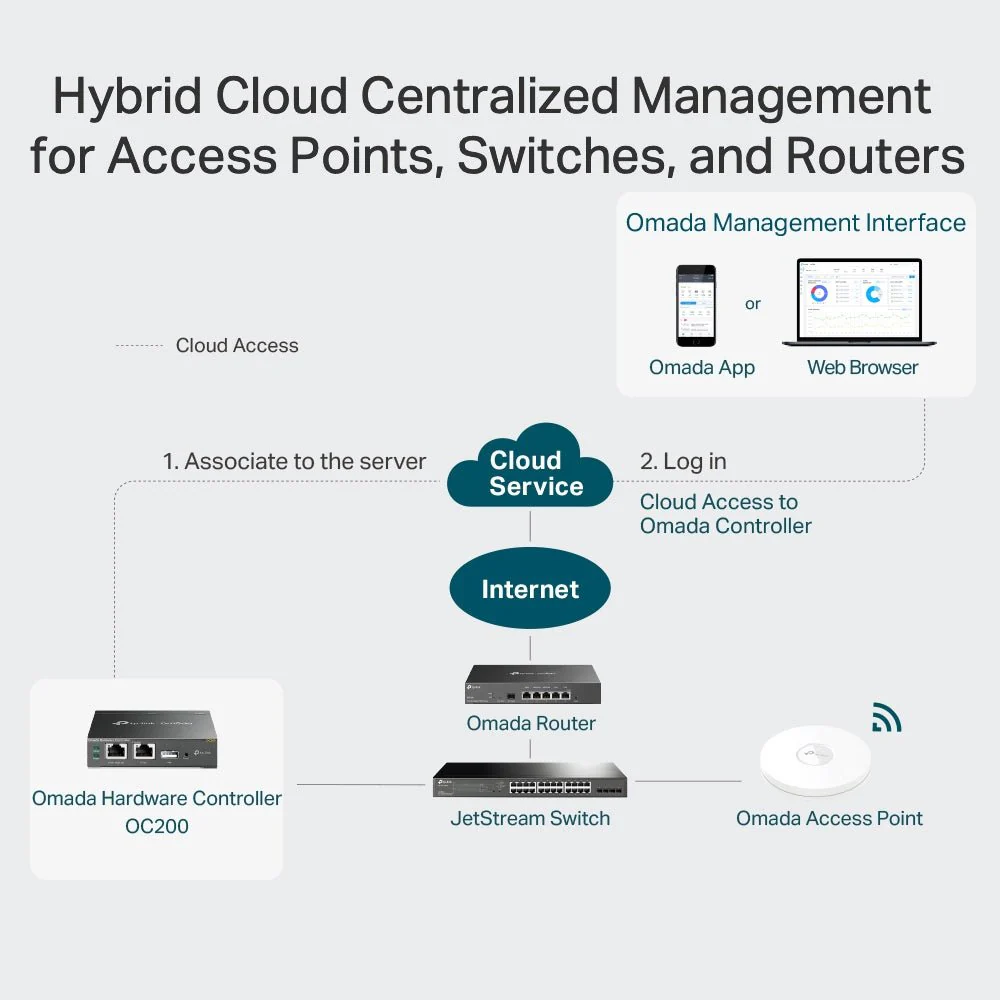 TP-Link OC200 Omada Hardware Controller - Image 4