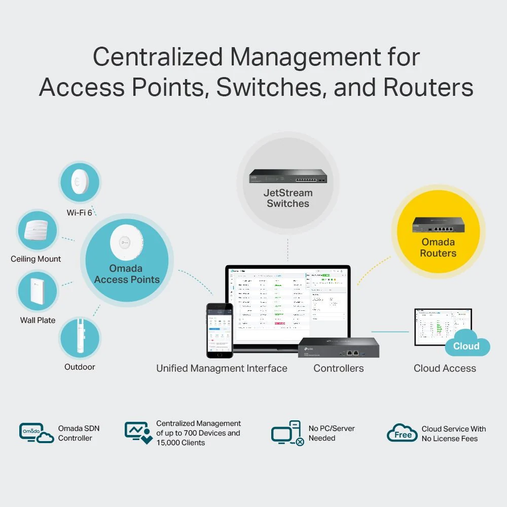 TP-Link OC300 Omada Hardware Controller - Image 7