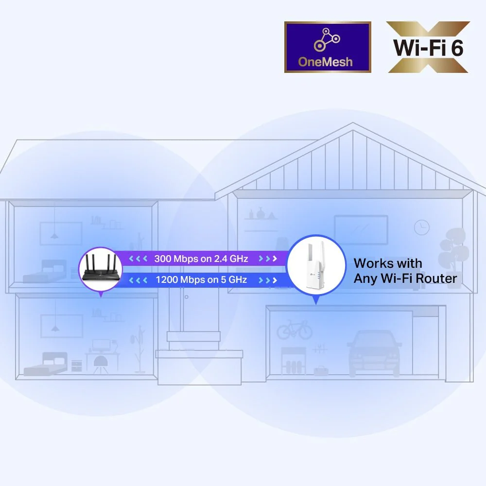 TP-Link RE505X AX1500 Wi-Fi Range 6 Extender - Image 6