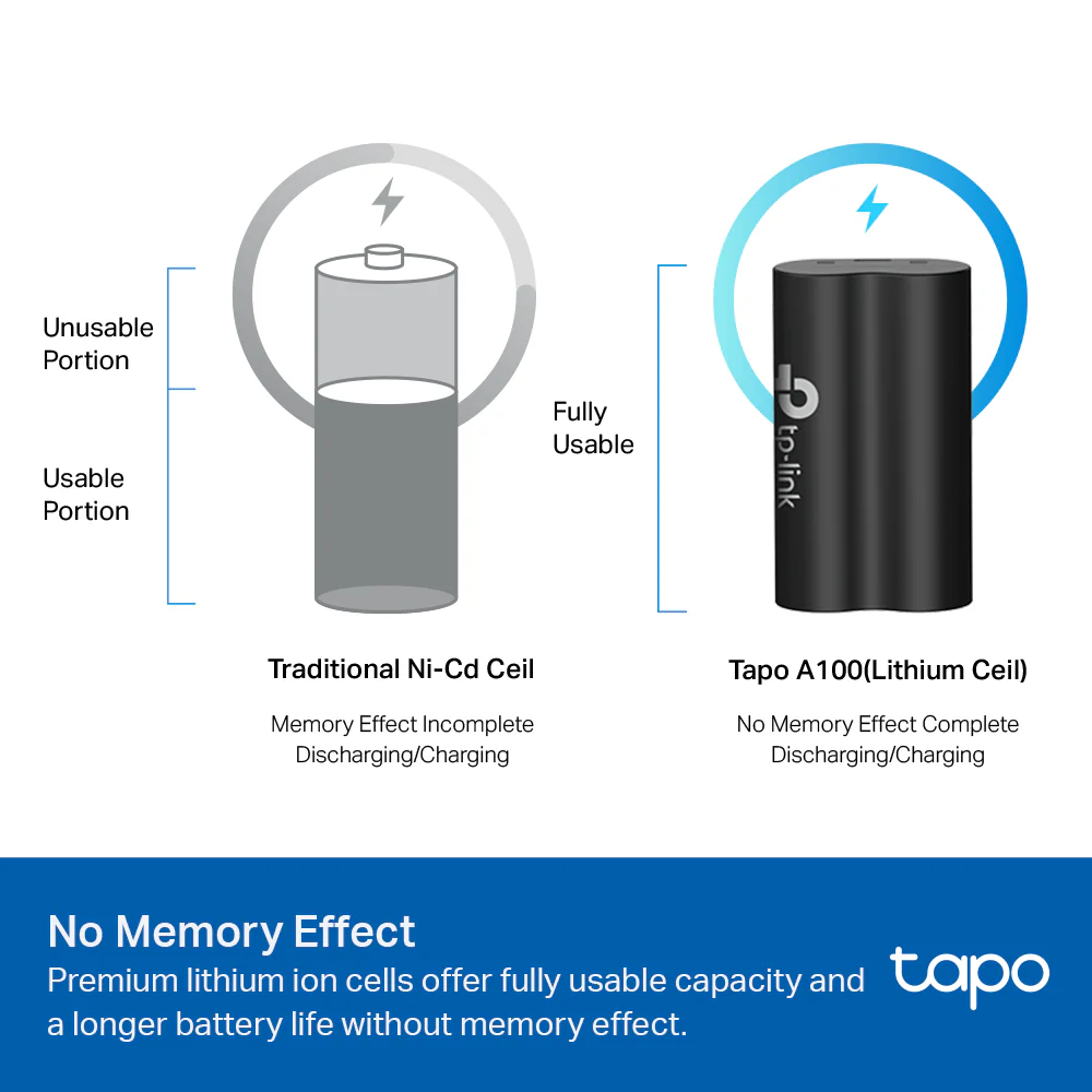 TP-Link Tapo A100 Battery Pack - Image 7