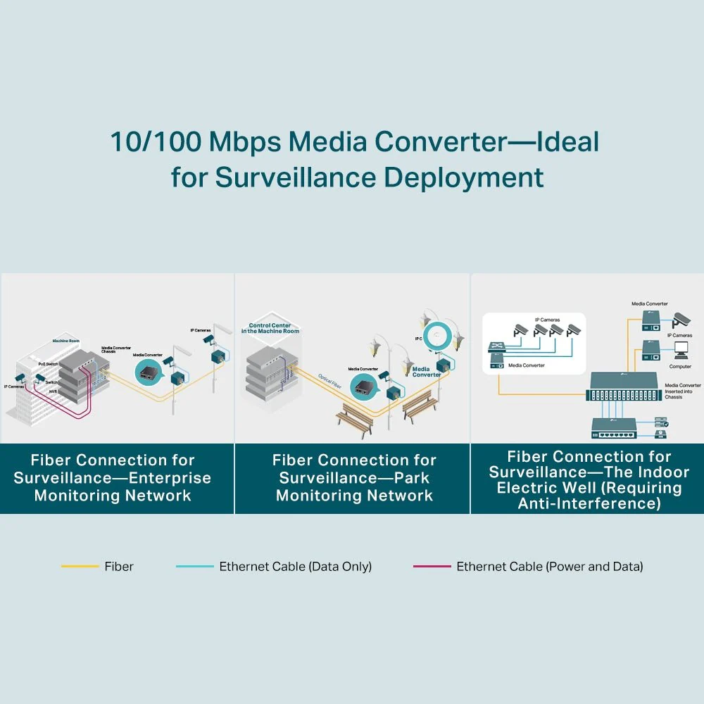 TP-Link TL-FC111A-20 10/100 Mbps WDM Media Converter - Image 6