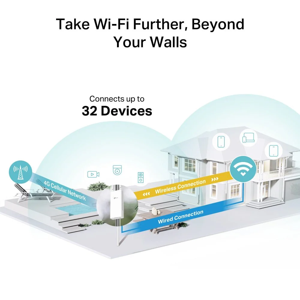 TP-Link TL-MR100-Outdoor 4G LTE Wi-Fi IP65 PoE Outdoor Router - Image 5