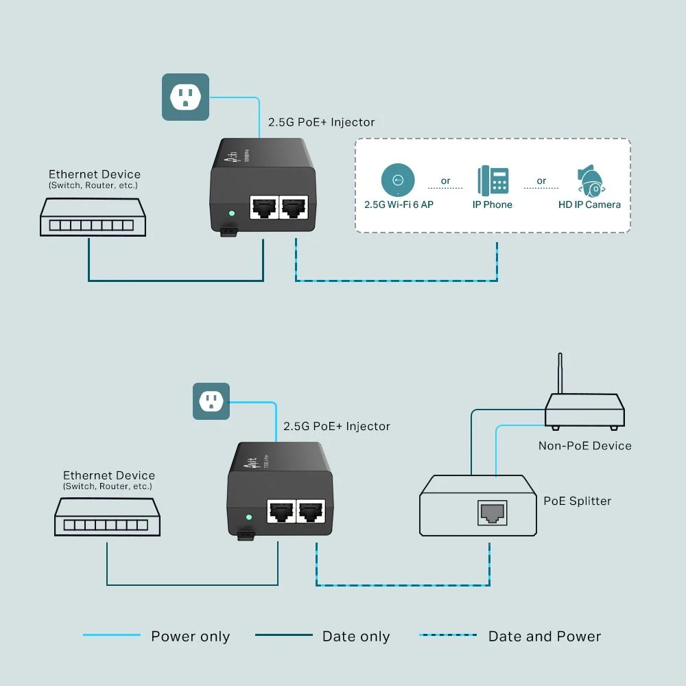 TP-Link TL-POE260S Omada 2.5G PoE+ Injector - Image 4