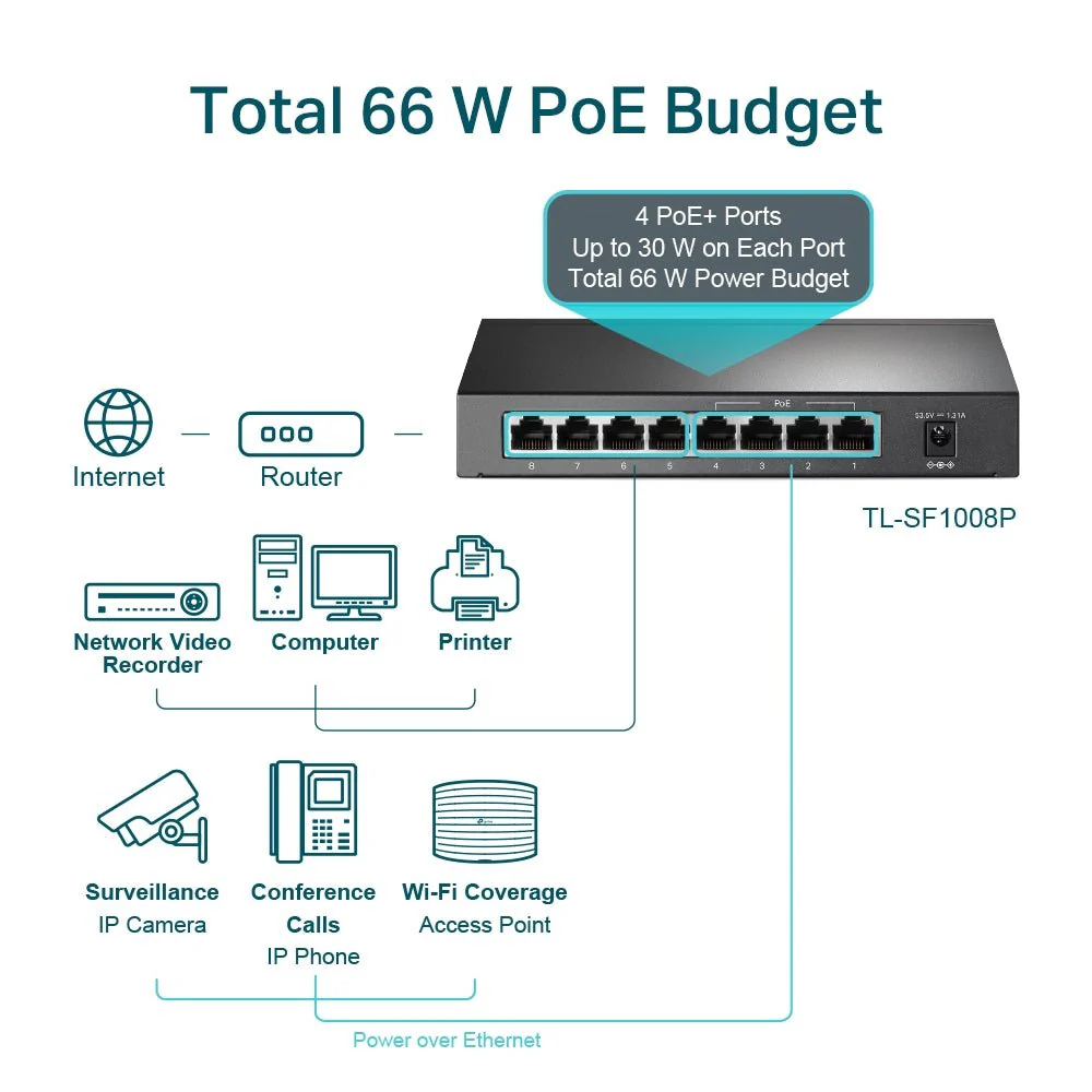 TP-Link TL-SF1008P 8-Port 10/100Mbps with 4-Port PoE+ Unmanaged Switch - Image 4