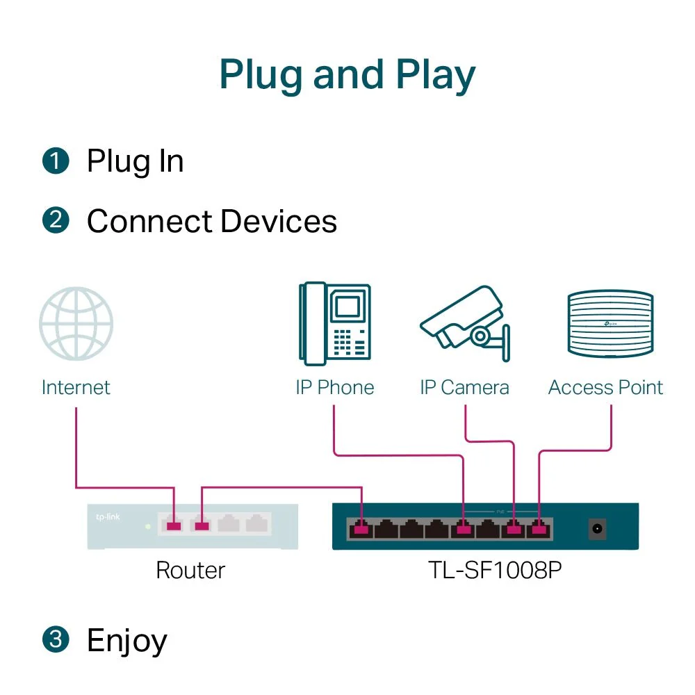 TP-Link TL-SF1008P 8-Port 10/100Mbps with 4-Port PoE+ Unmanaged Switch - Image 5