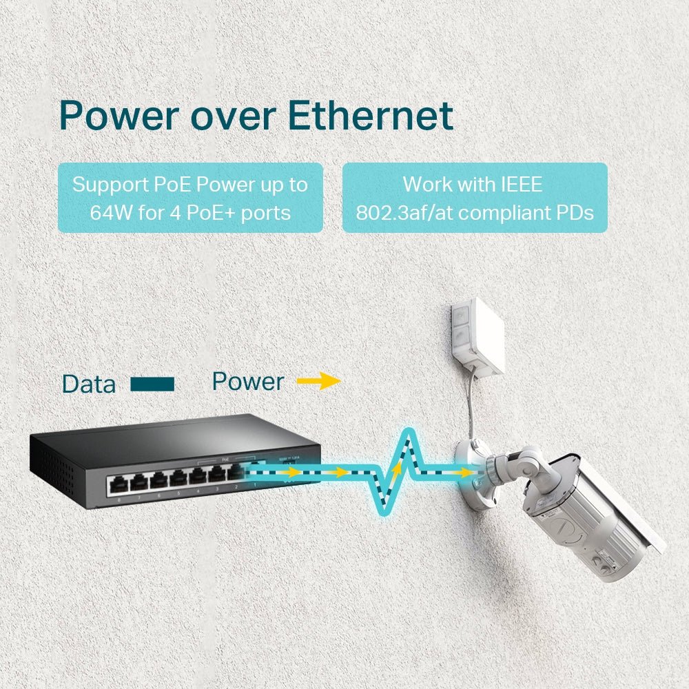 TP-Link TL-SG1008P 8-Port Gigabit with 4-Port PoE+ Unmanaged Switch - Image 3