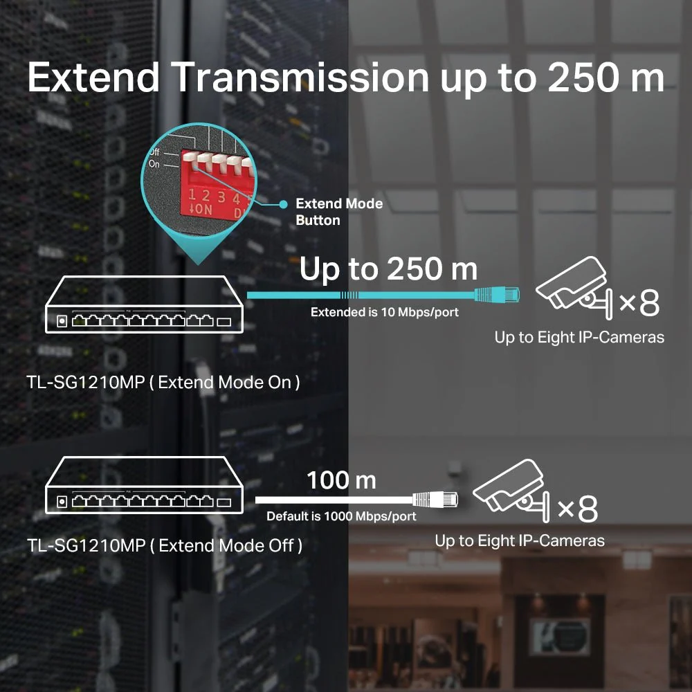 TP-Link TL-SG1210MP 10-Port Gigabit with 8-Port 250m Long Range PoE+ Unmanaged Switch - Image 5