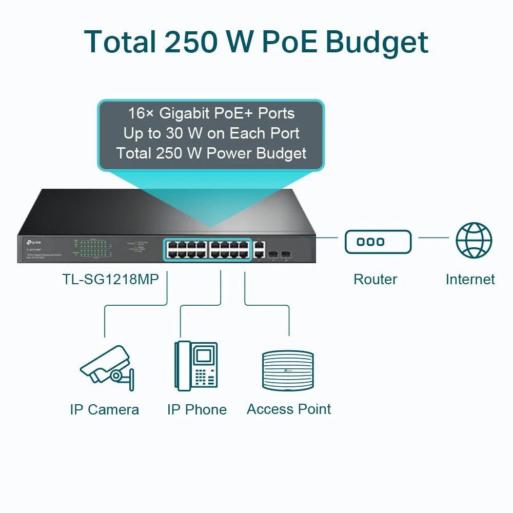 TP-Link DS1018GMP (TL-SG1218MP) 18-Port Gigabit with 16 PoE+ Unmanaged Switch - Image 4