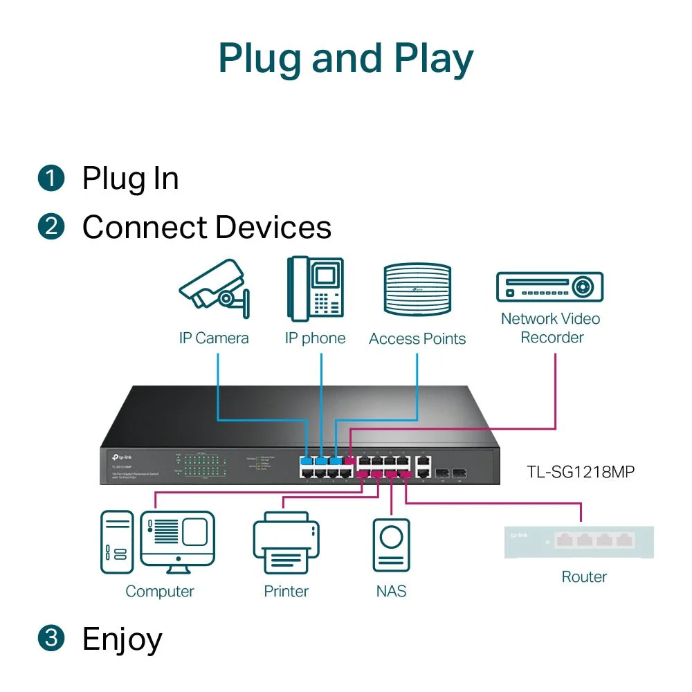 TP-Link DS1018GMP (TL-SG1218MP) 18-Port Gigabit with 16 PoE+ Unmanaged Switch - Image 5