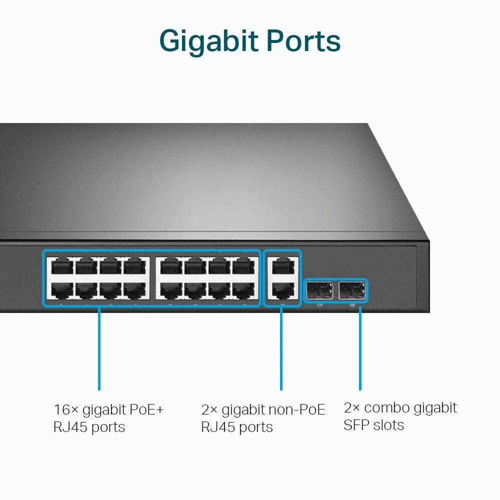 TP-Link DS1018GMP (TL-SG1218MP) 18-Port Gigabit with 16 PoE+ Unmanaged Switch - Image 6