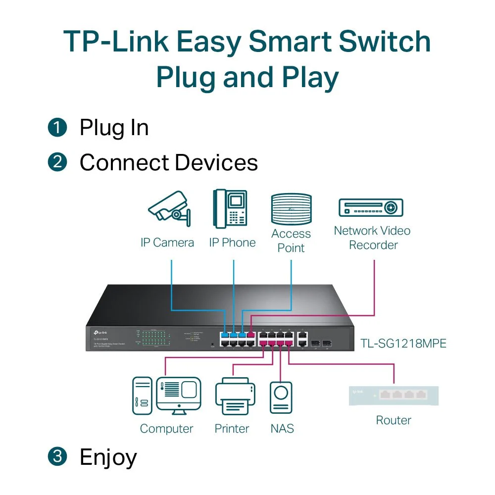 TP-Link TL-SG1218MPE 18-Port Gigabit Easy Smart Switch with 16-Port PoE+ - Image 5