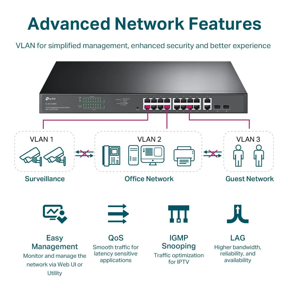 TP-Link TL-SG1218MPE 18-Port Gigabit Easy Smart Switch with 16-Port PoE+ - Image 6