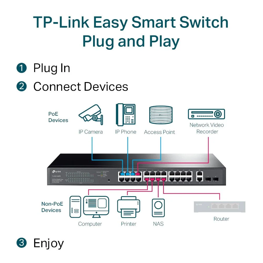 TP-Link TL-SG1428PE 28-Port Gigabit Easy Smart PoE Switch with 24-Port PoE+ - Image 5