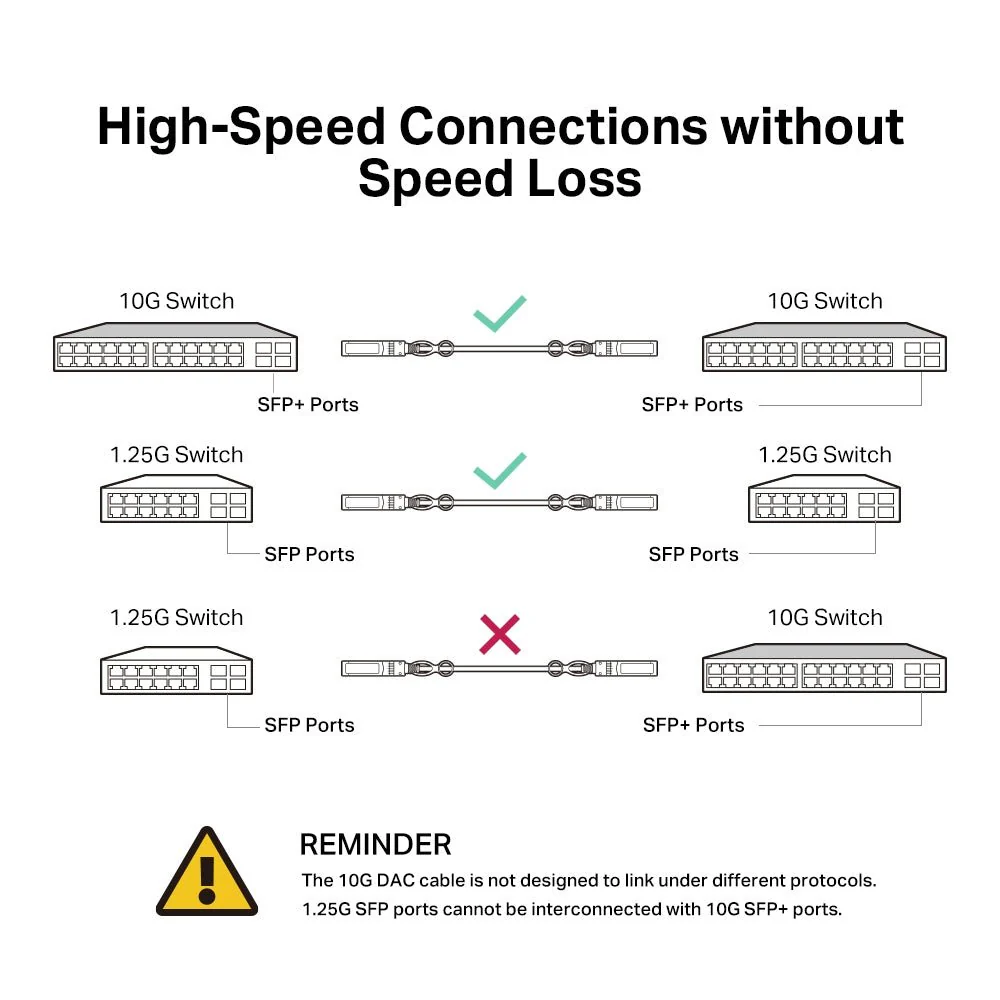 TP-Link TL-SM5220-3M 3 Meters 10G SFP+ Direct Attach Cable - Image 5