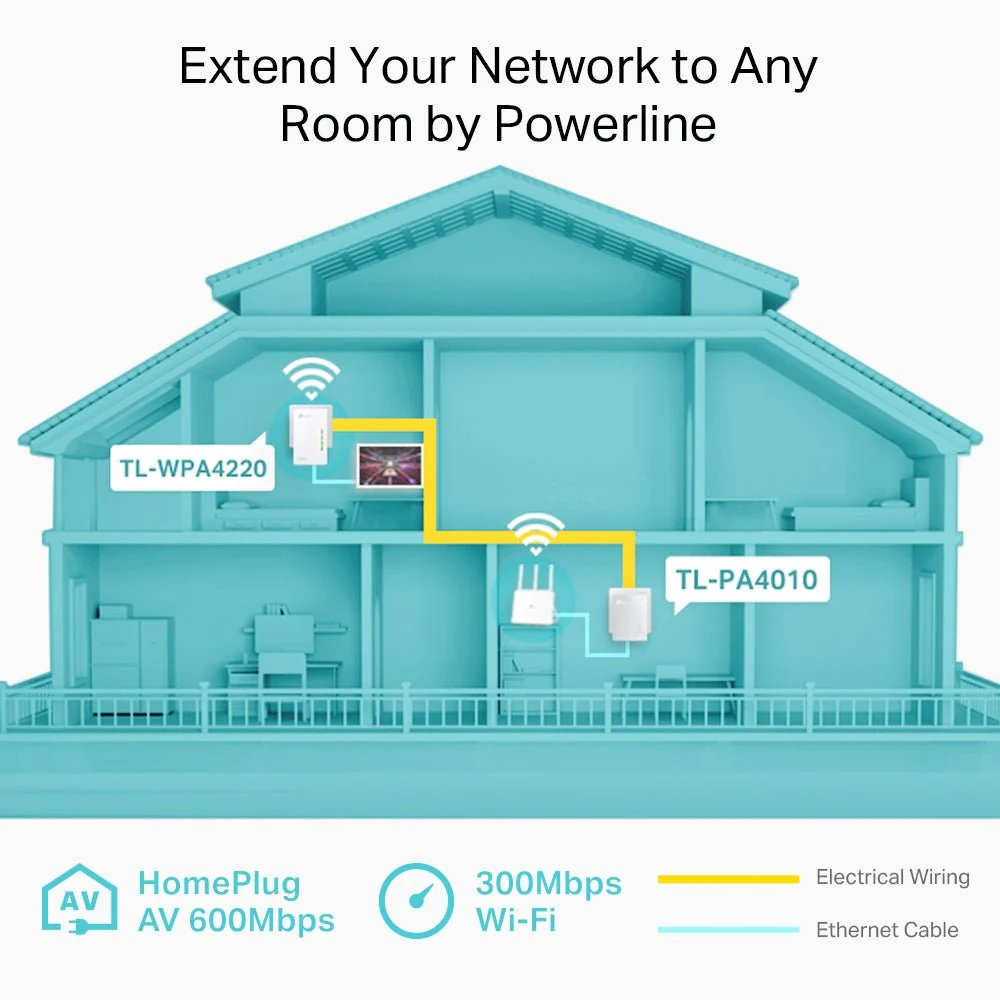 TP-Link TL-WPA4220 KIT 300Mbps AV600 Wi-Fi Powerline Extender Starter Kit - Image 4